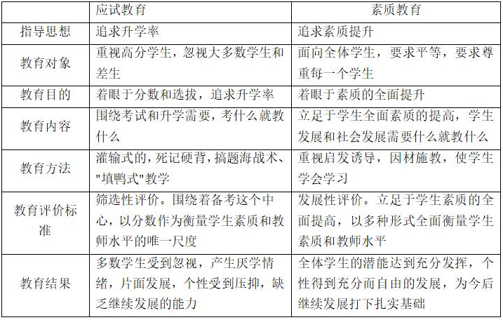 应试教育与素质教育的对比