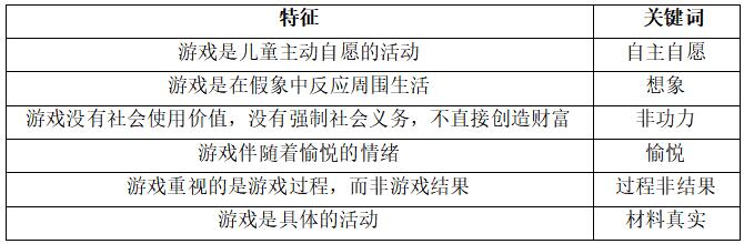 幼儿教师资格证综合素质考点：你的孩子游戏了吗?