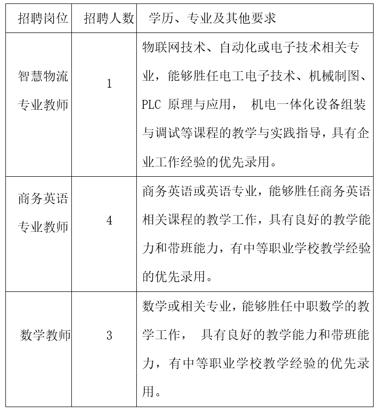 2021秋季广东东莞市经济贸易学校招聘编外教师8人公告