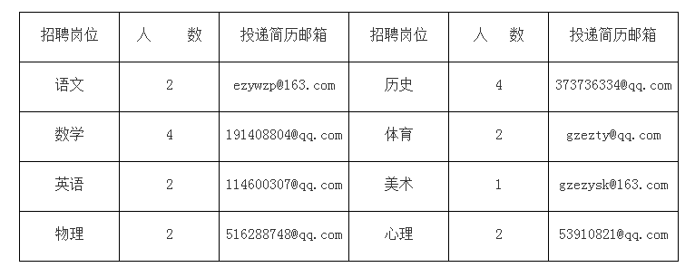 2021广东广州市第二中学教师招聘19人公告