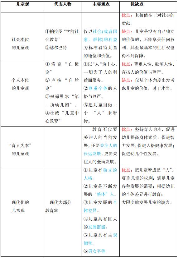 幼儿教师资格证：几种不同的儿童观及师幼关系的类型