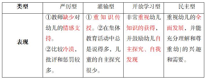 幼儿教师资格证：几种不同的儿童观及师幼关系的类型2
