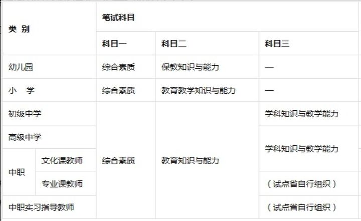广东教师资格证考试内容