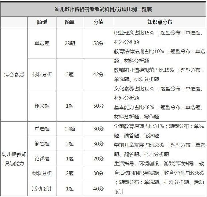 广东教师资格证考试内容2