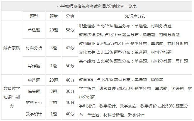 广东教师资格证考试内容3