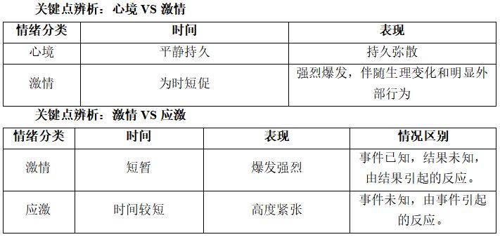 幼儿教师资格证：情绪的分类