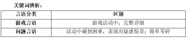 幼儿教师资格证：语言的分类