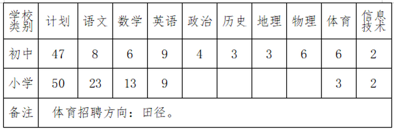 2021广东佛山市南海区大沥镇招聘97名学科教师公告