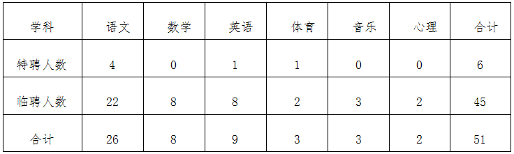 2021年东莞市虎门镇招聘公办中小学编外教师70人公告