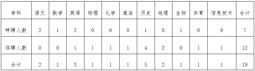 2021年东莞市虎门镇招聘公办中小学编外教师70人公告2