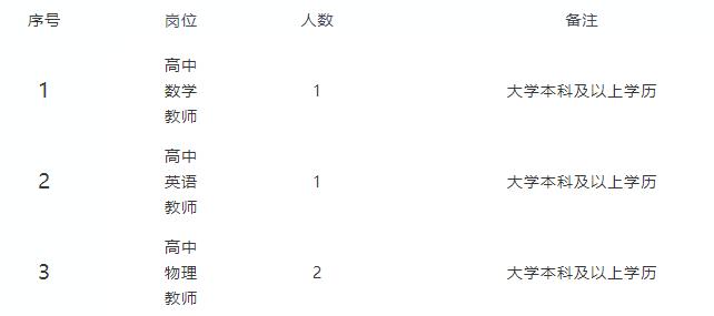 2021广东东莞市第八高级中学临聘教师招聘4人公告