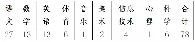 2021-2022学年广东佛山南海区西樵镇教育系统镇聘教师招聘108人公告1