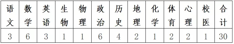 2021-2022学年广东佛山南海区西樵镇教育系统镇聘教师招聘108人公告2