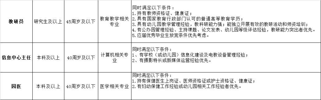 2021广东深圳市南山区二外红树湾幼儿园招聘教师公告2