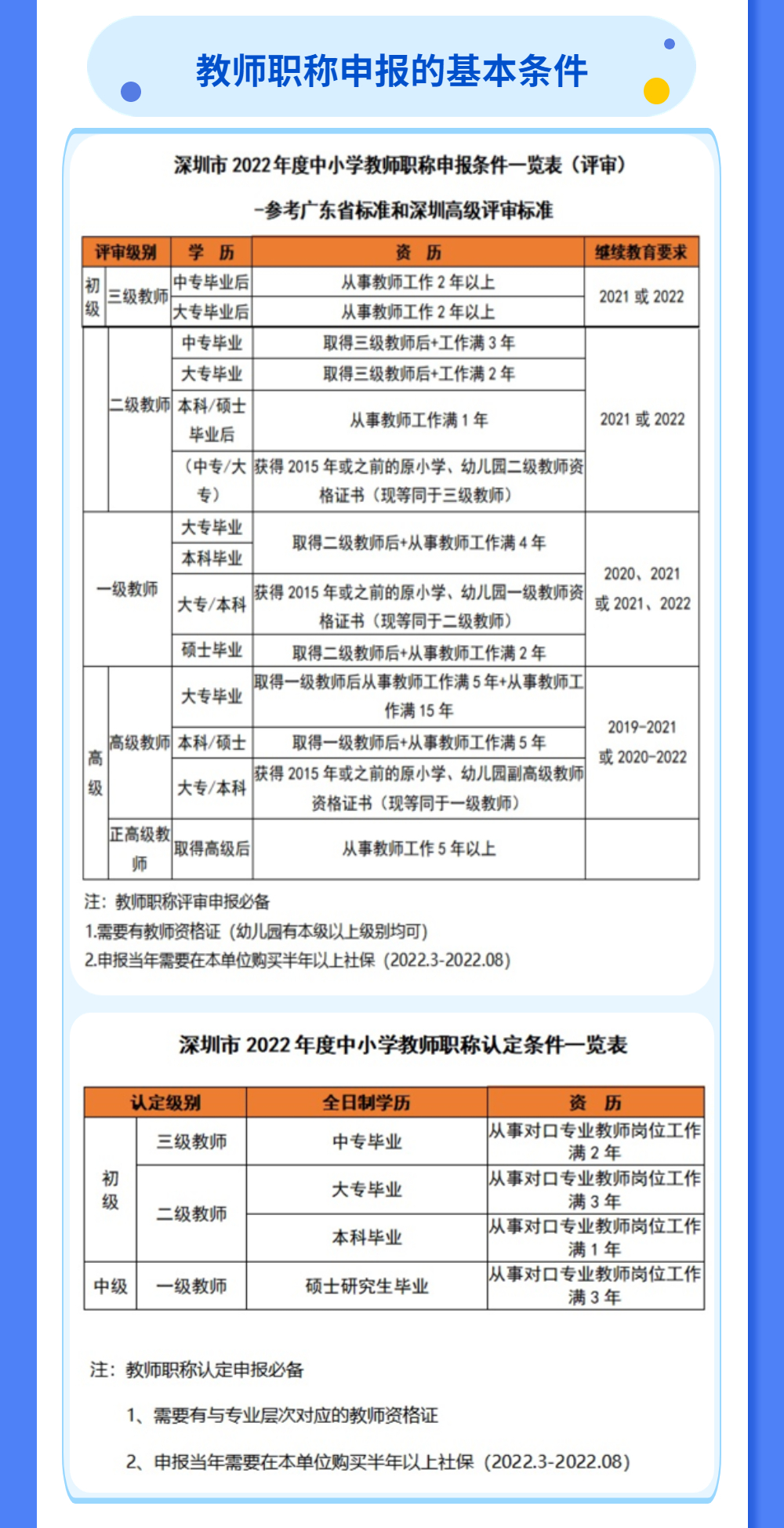 广东教师职称申报