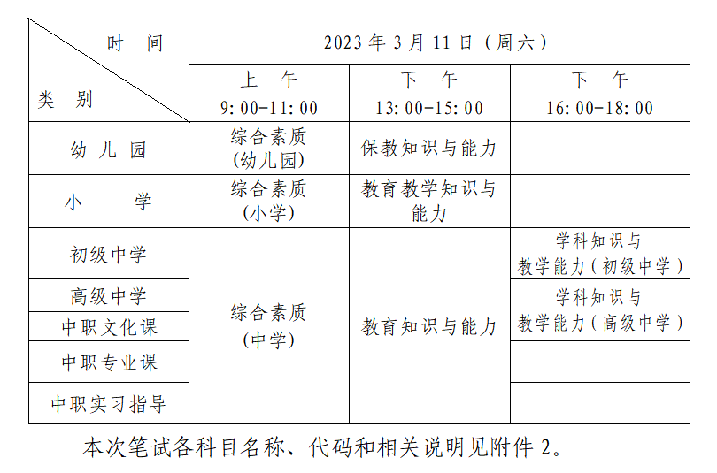 深圳教师资格考试时间