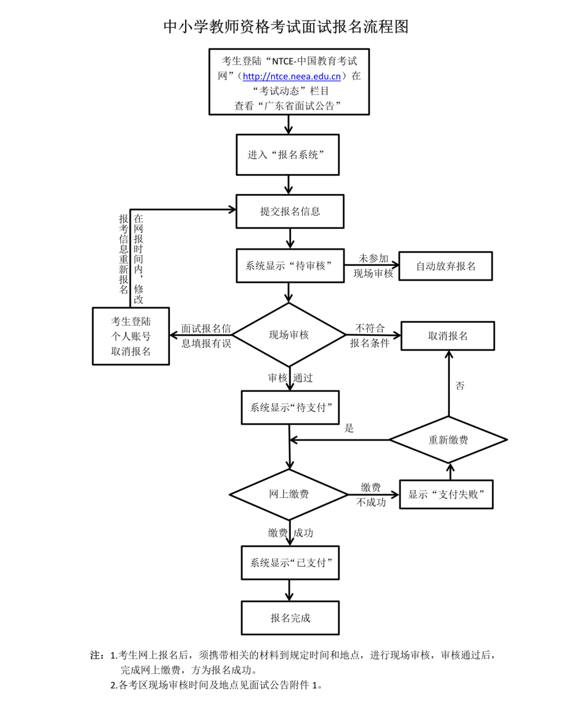中小学教师资格考试