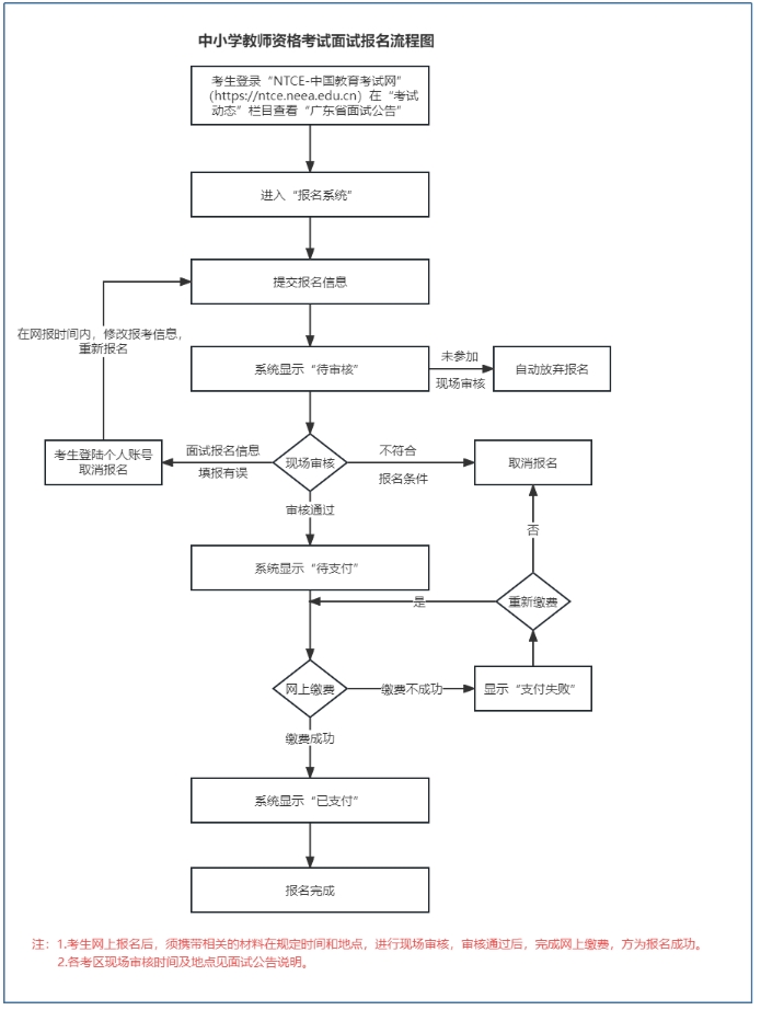 广东教师资格证面试报名时间