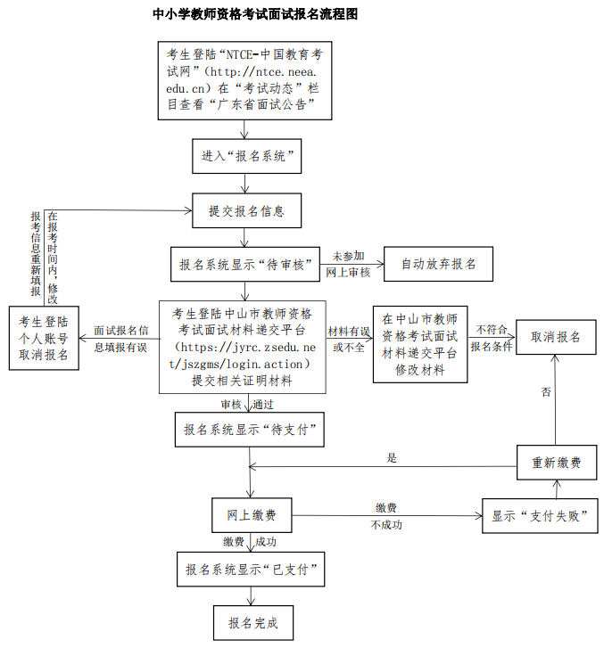 中山市中小学教师资格考试