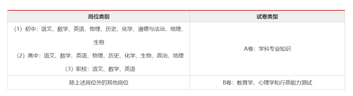 深圳教师招聘